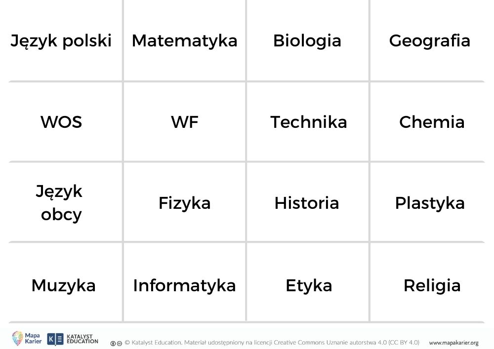 tablea przedmiotow szkolnych