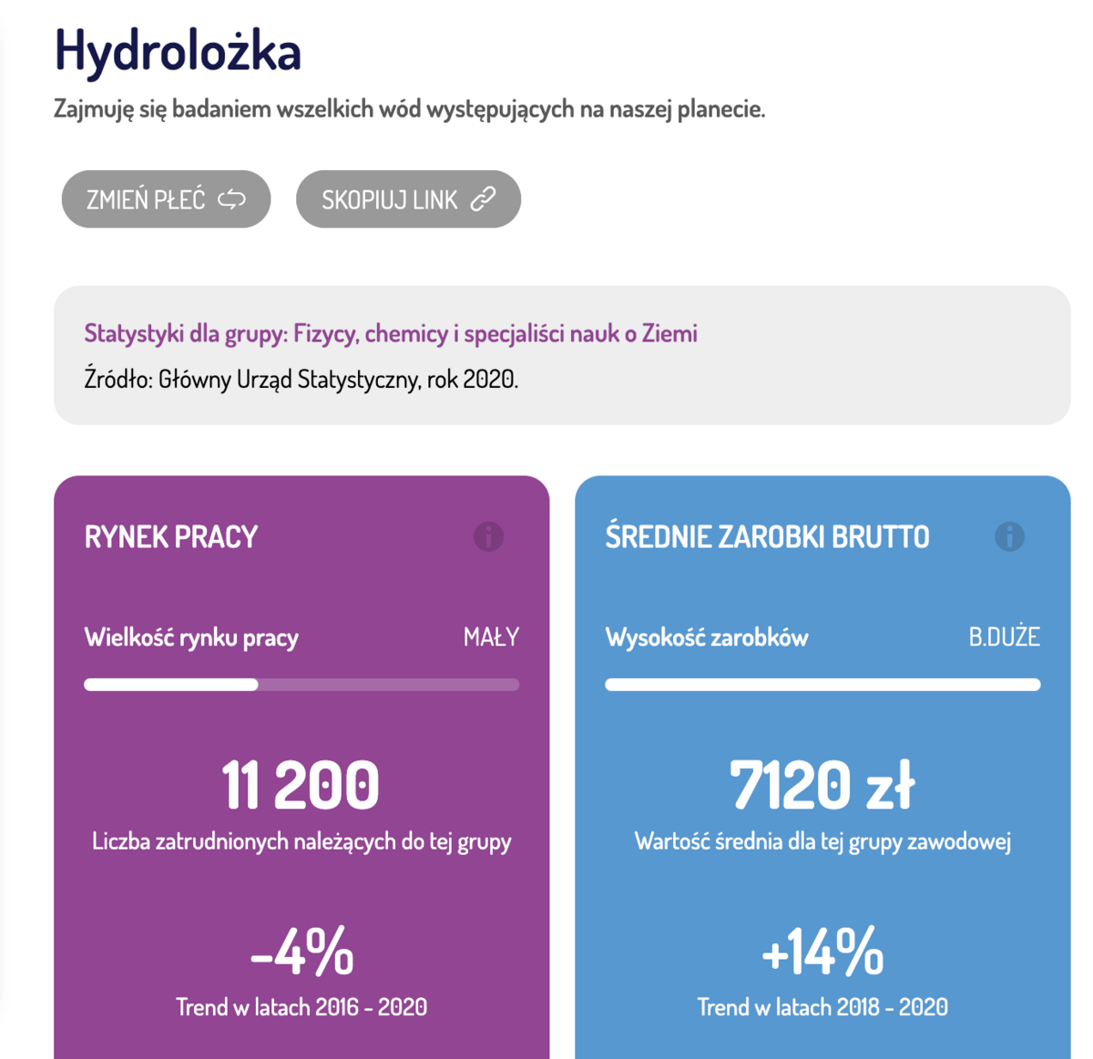 zarobki fizyków, chemików i specjalistów nauk o Ziemi - Mapa Karier